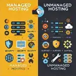 Managed vs. Unmanaged Hosting comparison of features, control, and benefits for businesses.